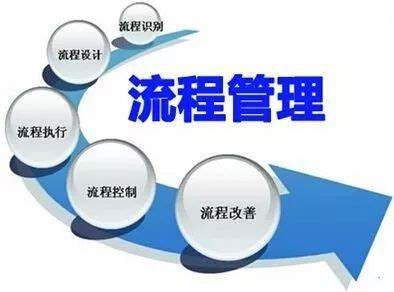 企业流程管理的困境与出路